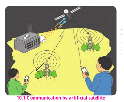 Figure 10.1 – Communication by artificial satellite