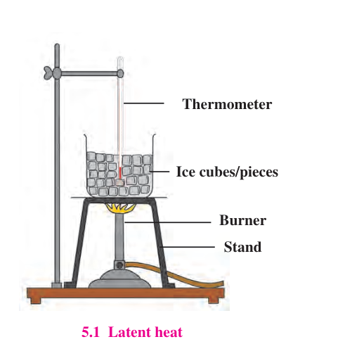 Latent heat experiment
