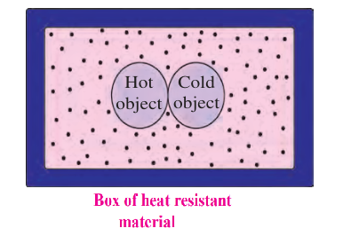 Heat exchange box
