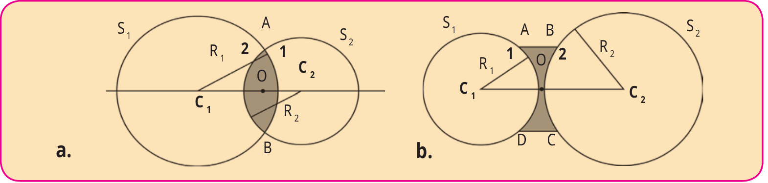 Figure 7.3 – Cross-sections of convex and concave lenses
