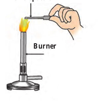Figure 8.1 – Combustion of metal