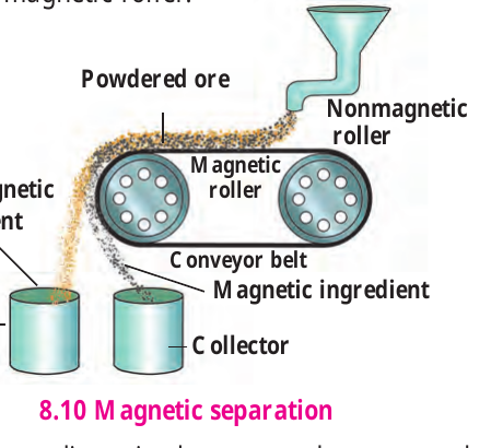 Figure 8.10 – Magnetic separation