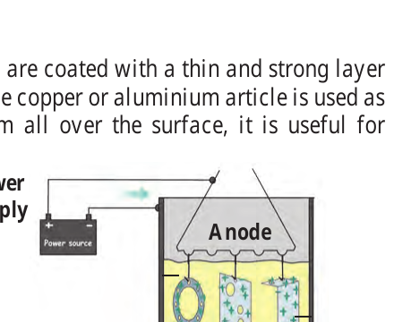 Figure 8.16 – Anodization