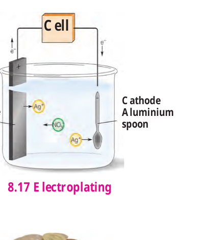 Figure 8.17 – Electroplating