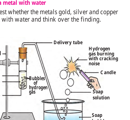 Figure 8.3 – Reaction of metals with dilute acid