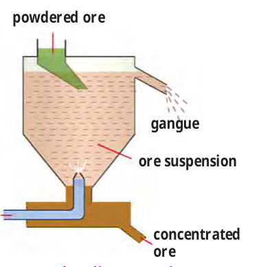 Figure 8.9 – Hydraulic separation