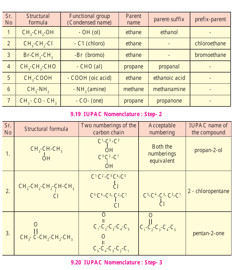 Figures 9.19 and 9.20 – IUPAC nomenclature: Steps 2 and 3
